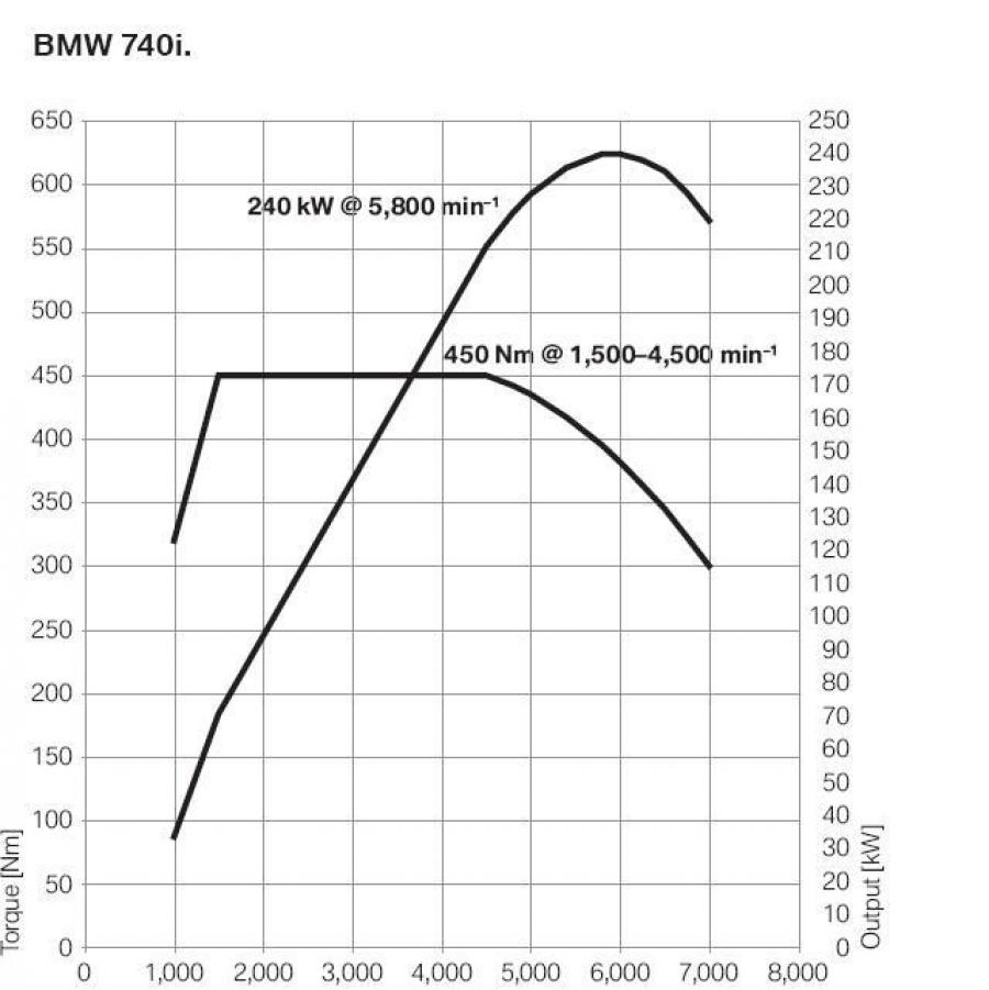  BMW 7-Series 2008 года  (фото 46 из 77)